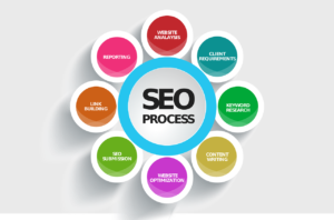 Infografía con los 10 pasos para mejorar el SEO de una web, desde auditoría técnica hasta link building