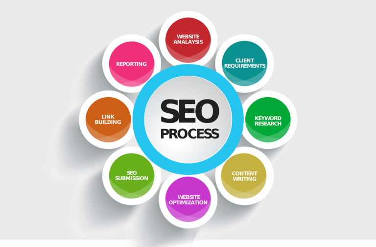 Infografía con los 10 pasos para mejorar el SEO de una web, desde auditoría técnica hasta link building