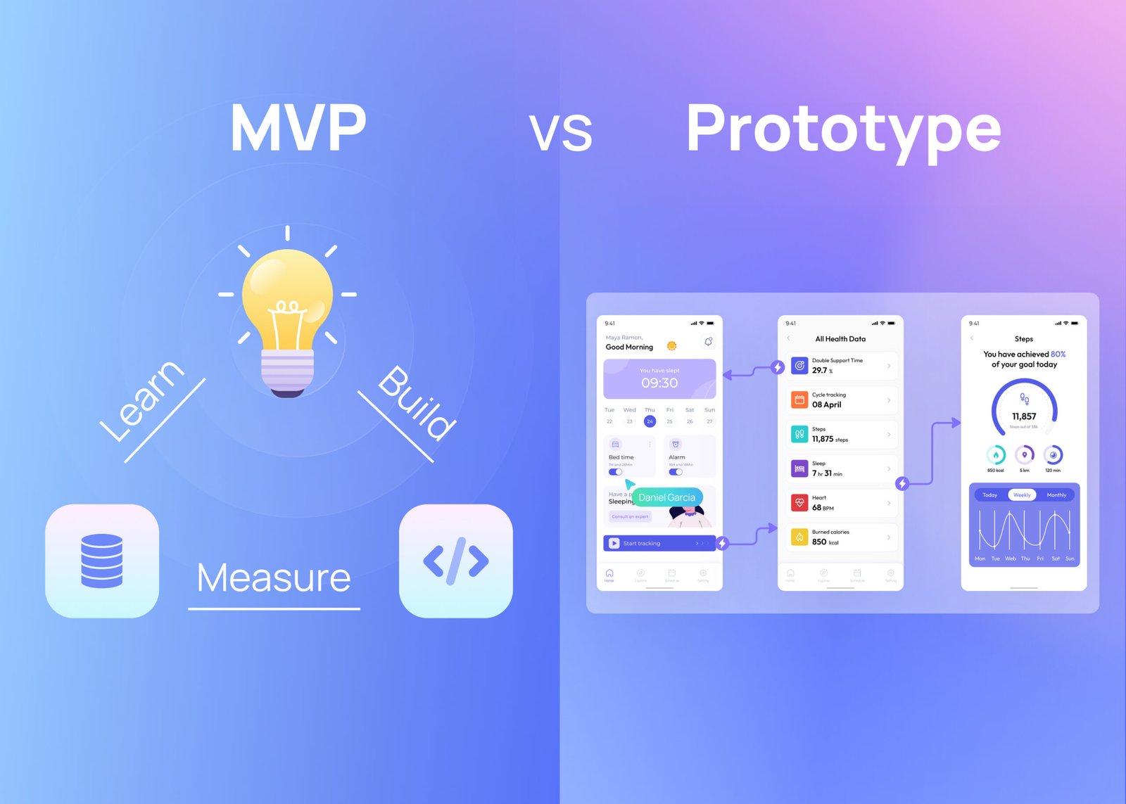 Descubre las diferencias entre MVP y prototipo, cuándo usar cada uno y cómo evitar el error más caro en el desarrollo de producto digital.