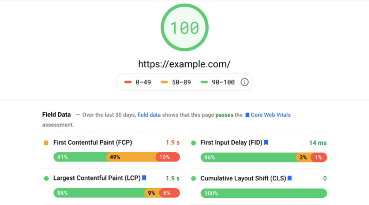 umbrales oficiales de Google para los tres Core Web Vitals: LCP, INP y CLS, con rangos bueno, necesita mejoras y pobre